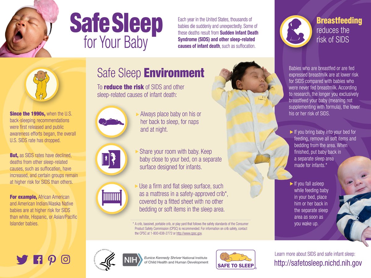 Safe Sleep Infographic