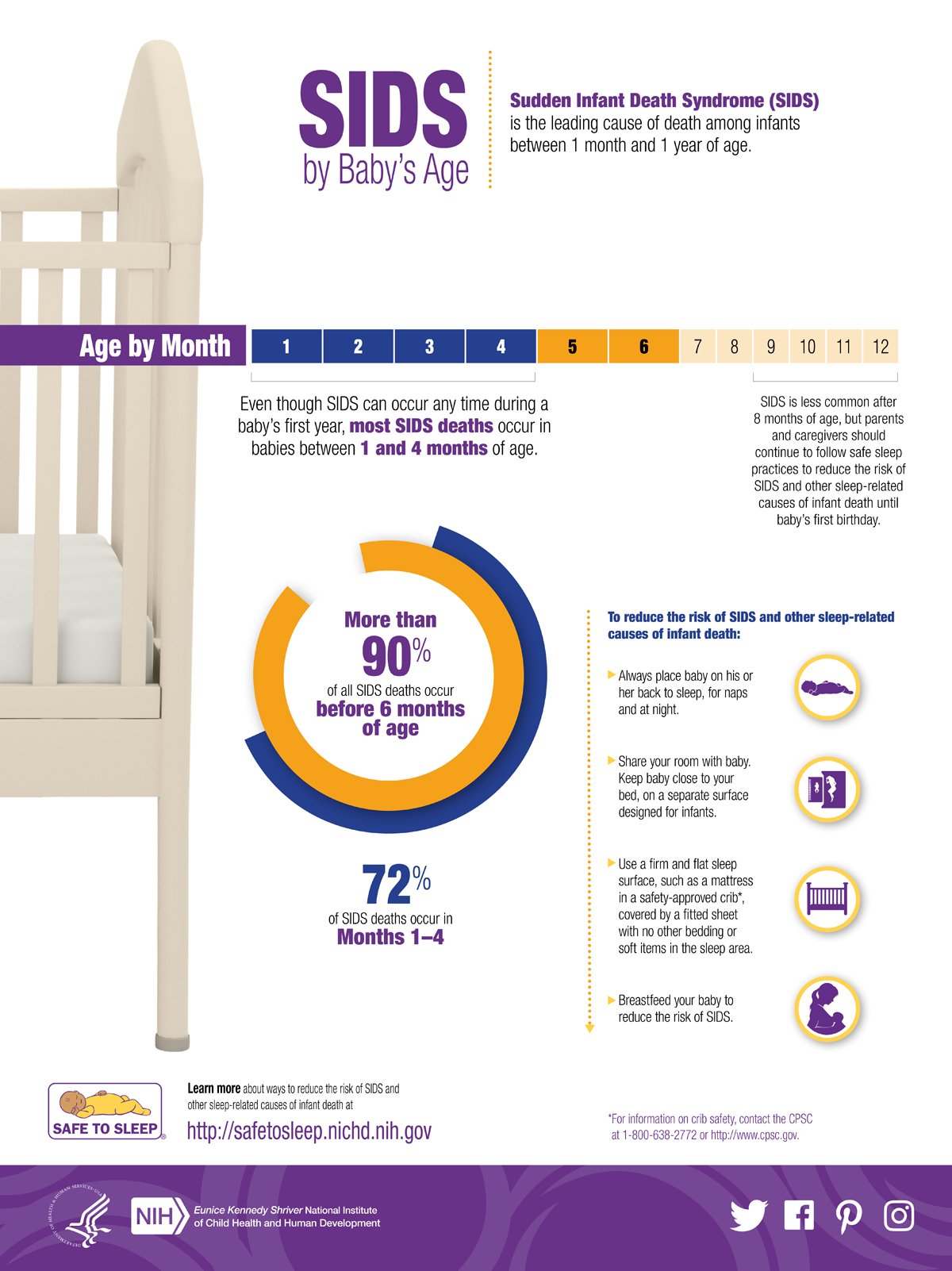 safe sleep by age